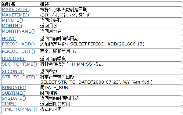 mysql常用运算符和常用函数