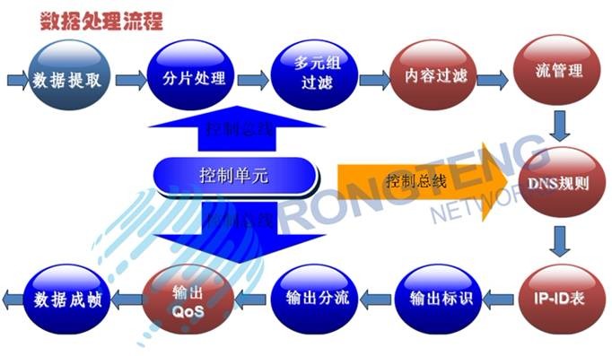 网络分流器｜10Ｇ网络分流器：传统产品与新的挑战－极客版