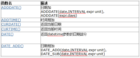 mysql常用运算符和常用函数