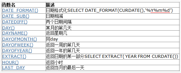 mysql常用运算符和常用函数