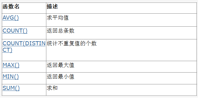 mysql常用运算符和常用函数