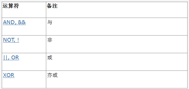 mysql常用运算符和常用函数