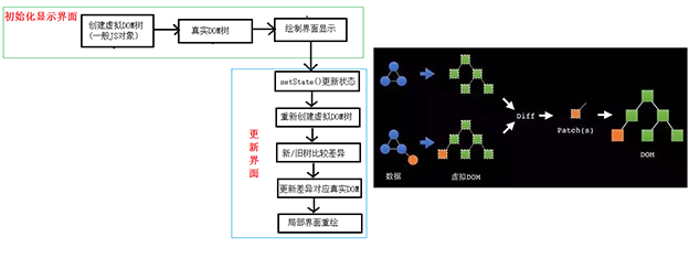 react虚拟dom与diff算法