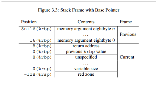 X86-64和ARM64用户栈的结构 (3) ---_start到main