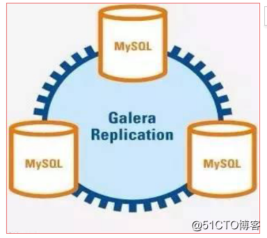 基于galera cluster集群实现mysql数据库的高可用
