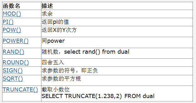 mysql常用运算符和常用函数