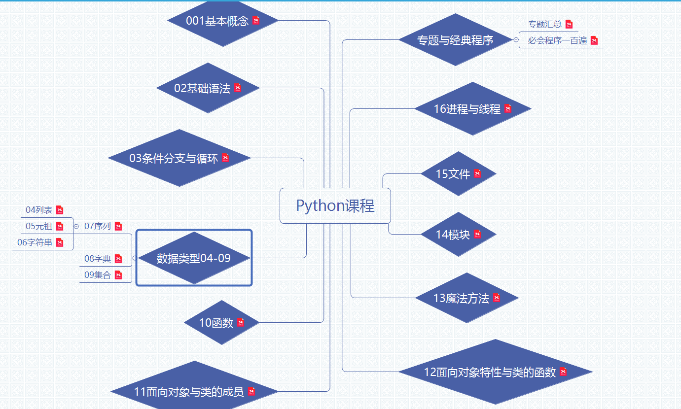 python 学习导图