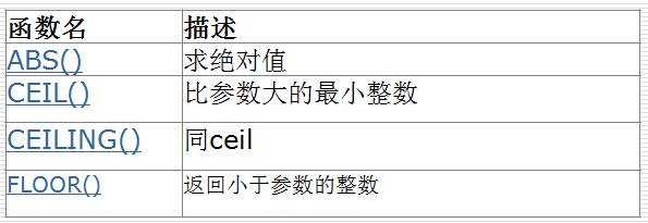 mysql常用运算符和常用函数