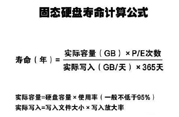 SSD的使用寿命一般有多久