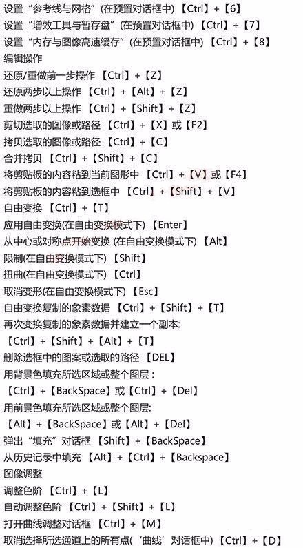 Adobe PhotoShop常用快捷键大全