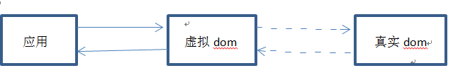 react虚拟dom与diff算法