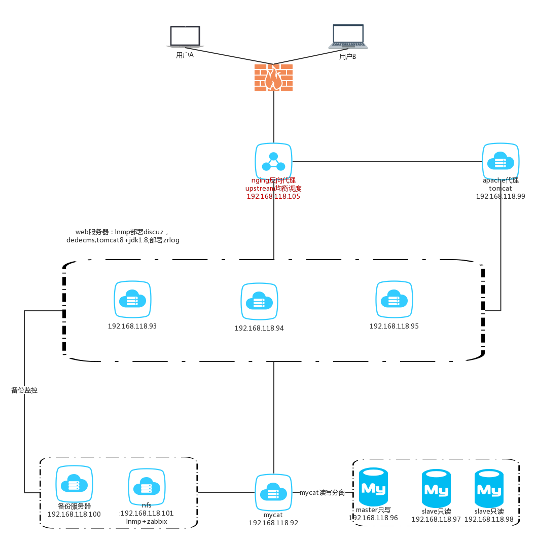 实战ansible playbook