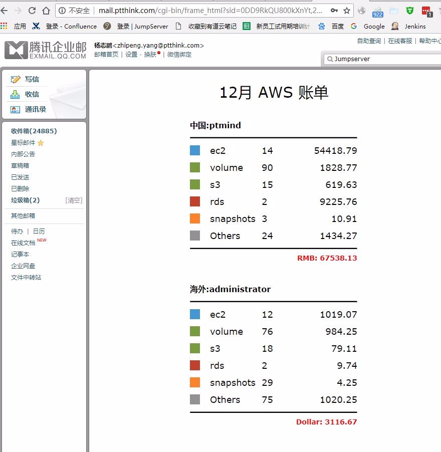 通过邮件发送账单详情