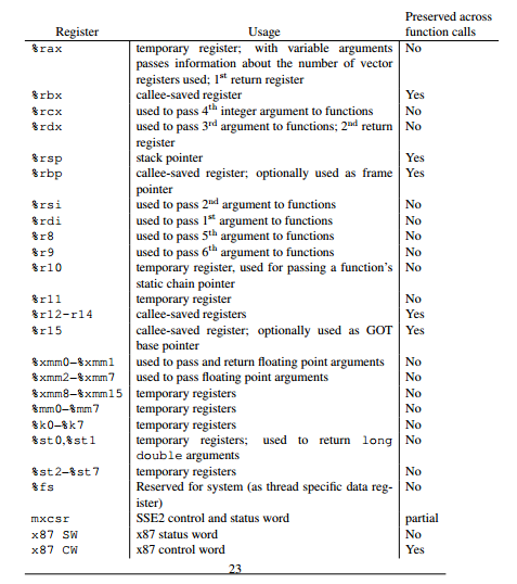 X86-64和ARM64用户栈的结构 (3) ---_start到main