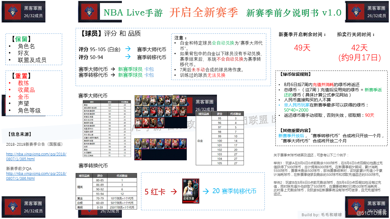 [NBA LIVE] NBA LIVE手游 开启全新赛季说明 v1.0