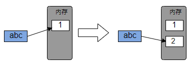 python基本数据类型