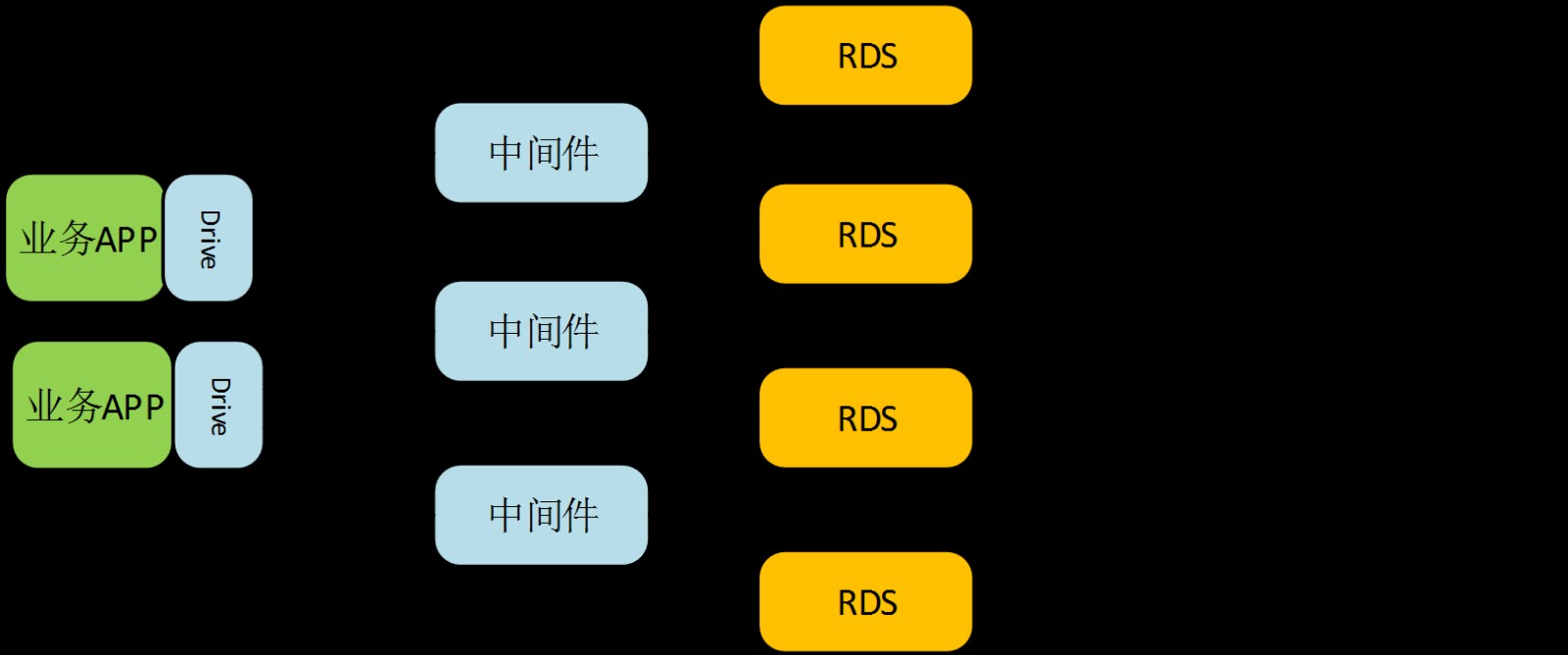 MySQL-JDBC Loadbalance深入解析