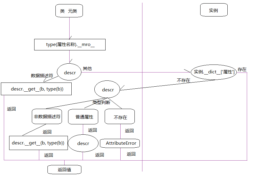 万字长文带你成为Python老司机