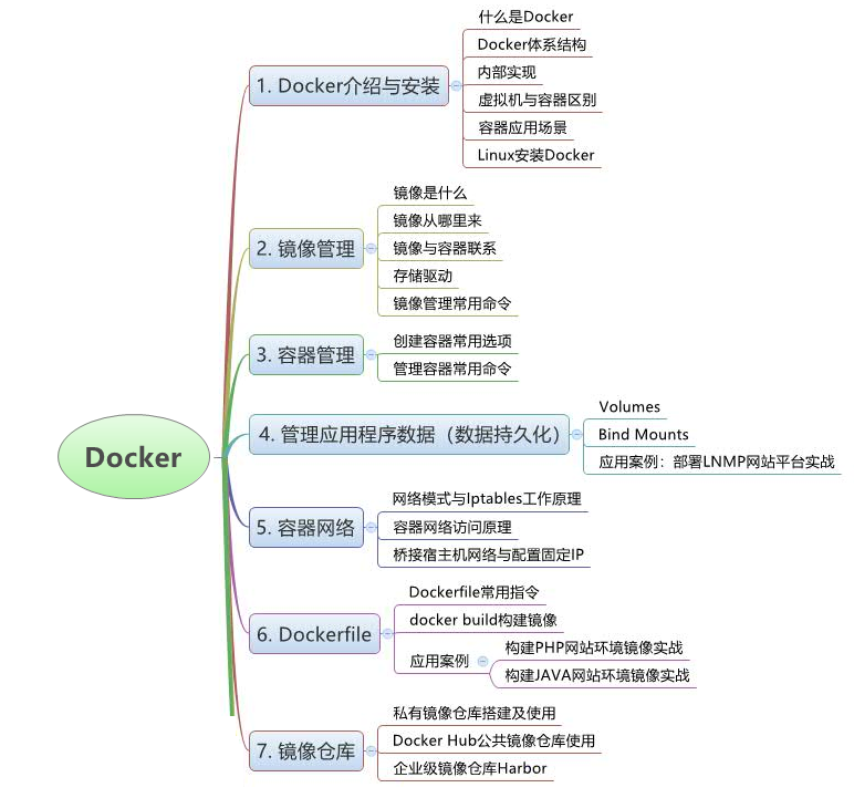 这是一项颠覆性技术 - 容器