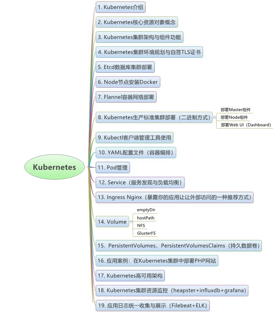 这是一项颠覆性技术 - 容器