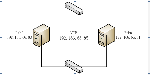 Keepalived搭建和使用