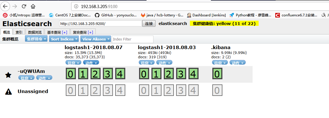 Linux??????ELK?????????????????????FIlebeat+Redis+Logstash+Elasticse