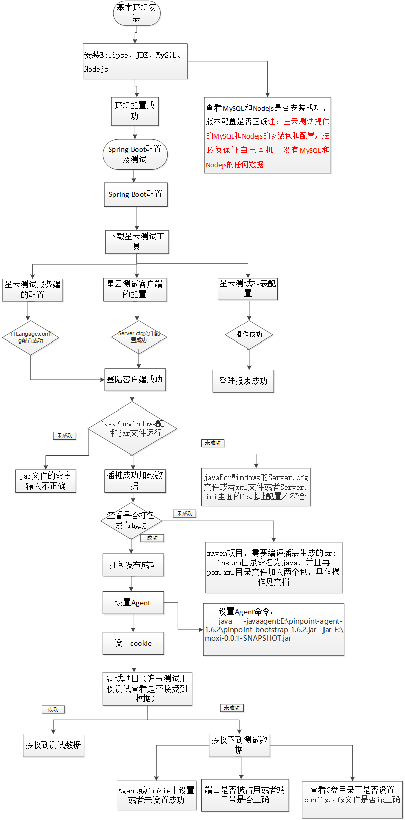 开发者测试-采用精准测试工具对Spring Boot应用进行测试