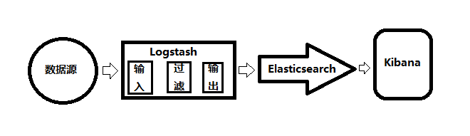 Linux??????ELK?????????????????????FIlebeat+Redis+Logstash+Elasticse