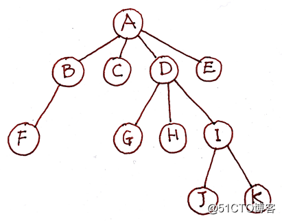 使用递归遍历并转换树形数据（以 TypeScript 为例）