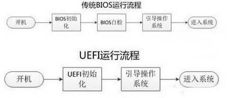 磁盘存储介绍