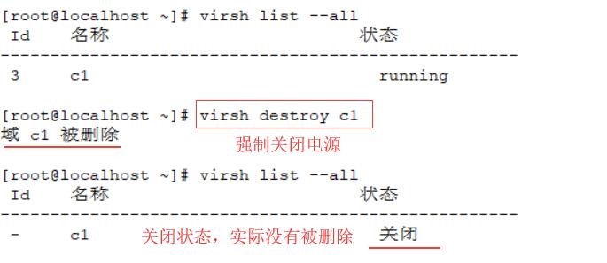 KVM命令集管理虚拟机