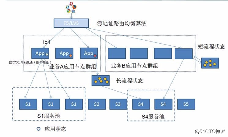 JEESZ架构、分布式服务：Dubbo+Zookeeper+Proxy+Restful