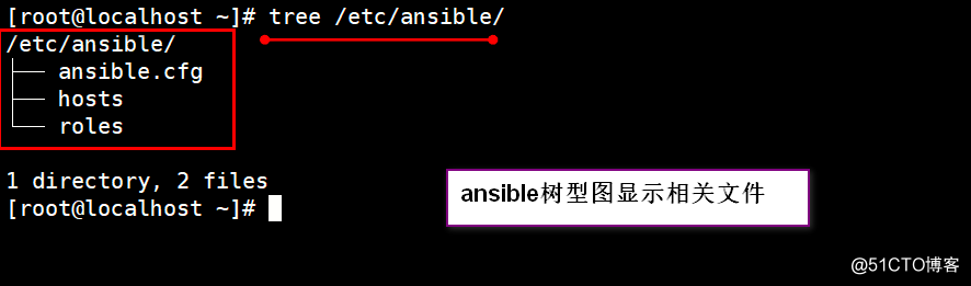自動化運維系列之Ansible的簡介與安裝【持續更新···】
