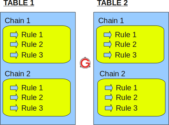 iptables/netfiles基本使用