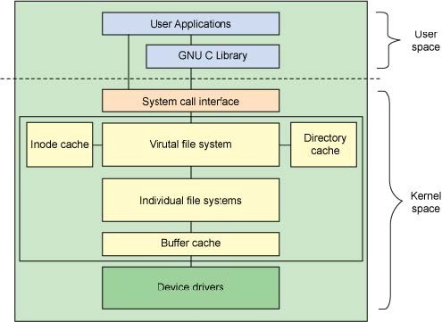 Linux分区管理