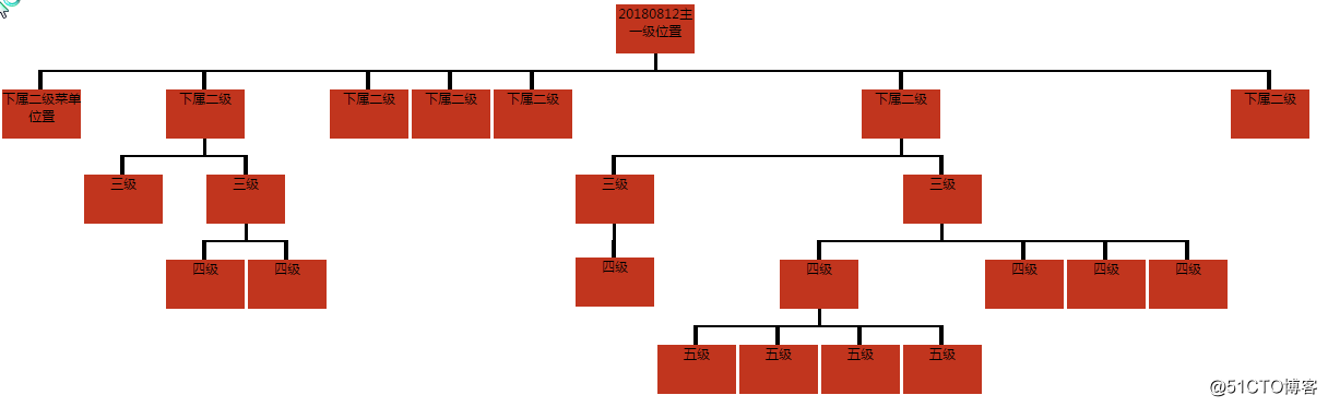 利用JOrgChart只需2分鐘即可配置簡單組織機構圖