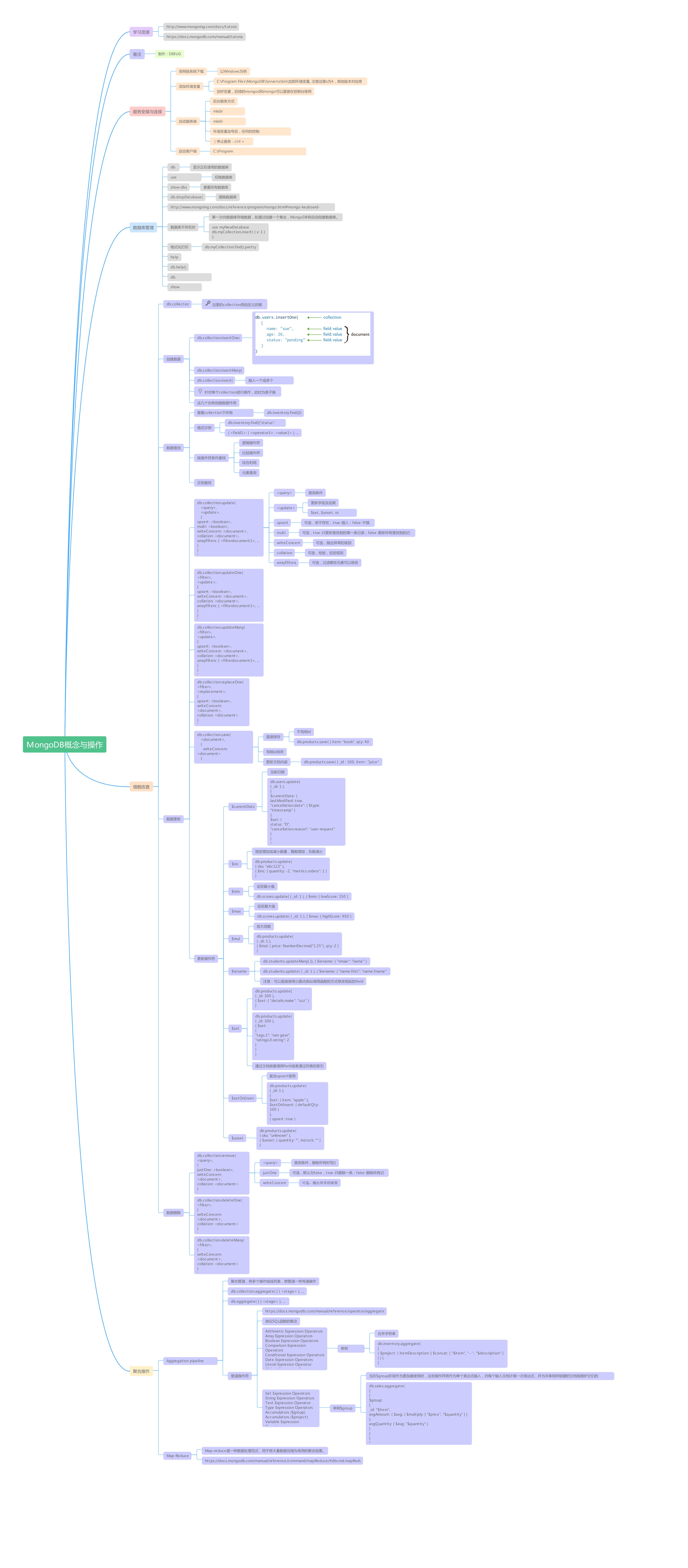 mongodb概念与操作