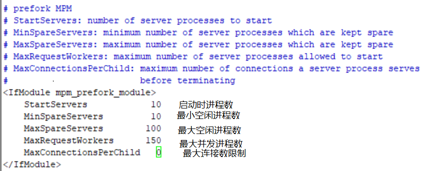 Apache的Prefork工作模式