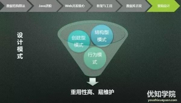 史上最全java架构师技能图谱（下）