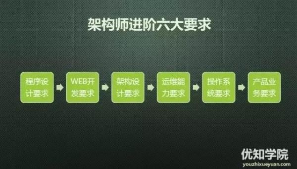 史上最全java架构师技能图谱（下）