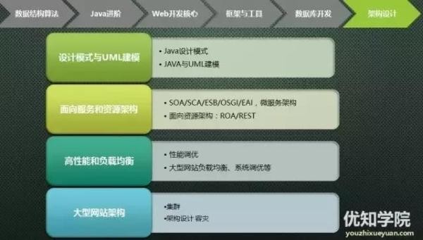 史上最全java架构师技能图谱（下）