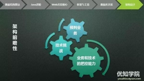 史上最全java架构师技能图谱（下）