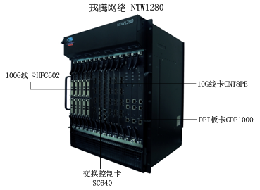 网络分流器｜运营商光纤延距解决方案