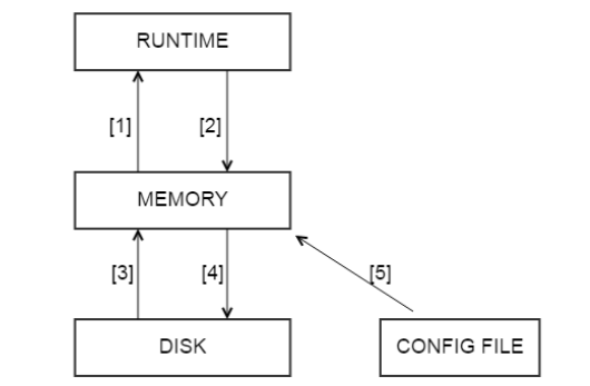 灵活强大的MySQL代理中间件ProxySQL应用实战（2）