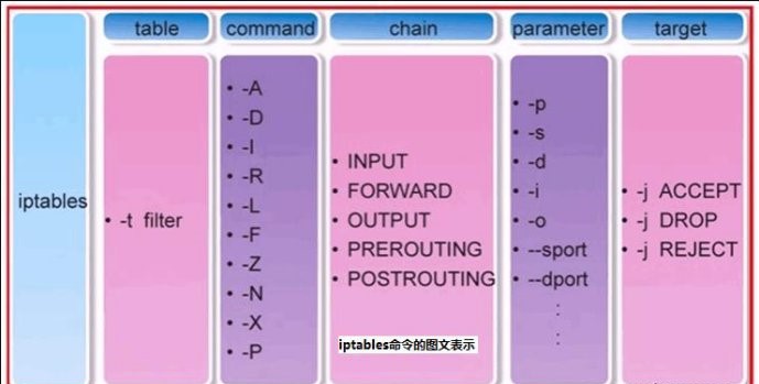 iptables的运用，详解！