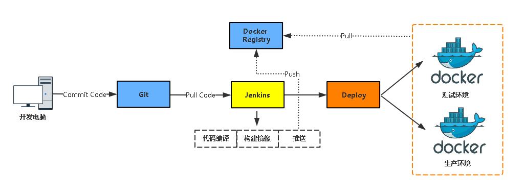 Jenkins与Docker的自动化CI/CD实战