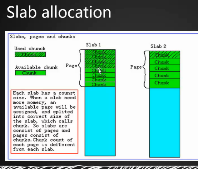 21.1 nosql?????? 21.2 memrcached?????? 21.3 ??????memcached 21