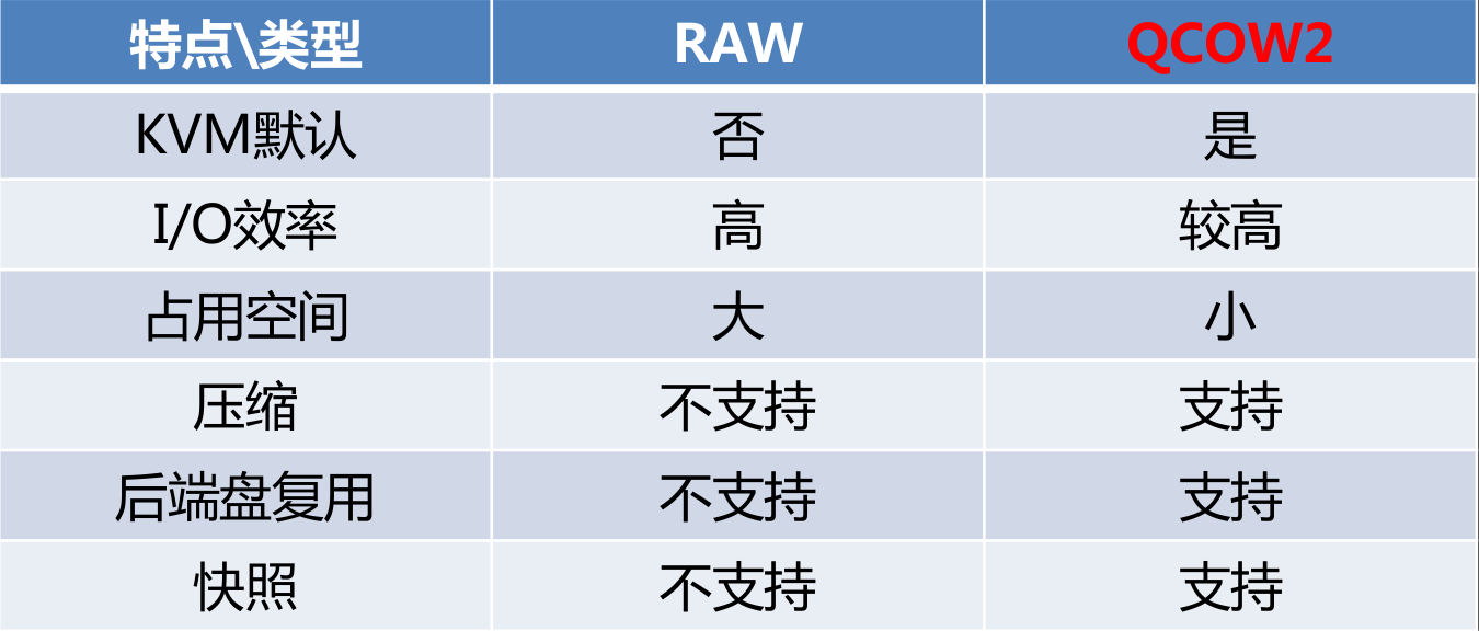 搭建KVM服务器