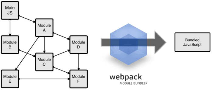 webpack4.0各個擊破（1）—— html部分