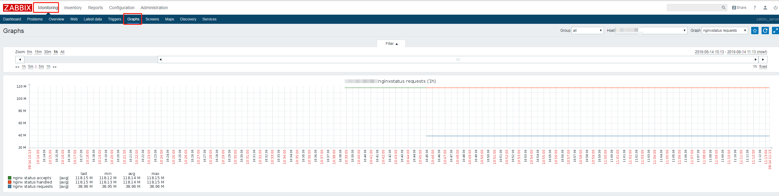 利用zabbix监控nginx status